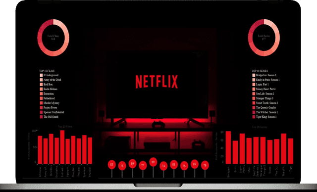 Tableau - Netflix Dashboard